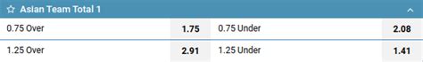 asian total over 1.75 meaning